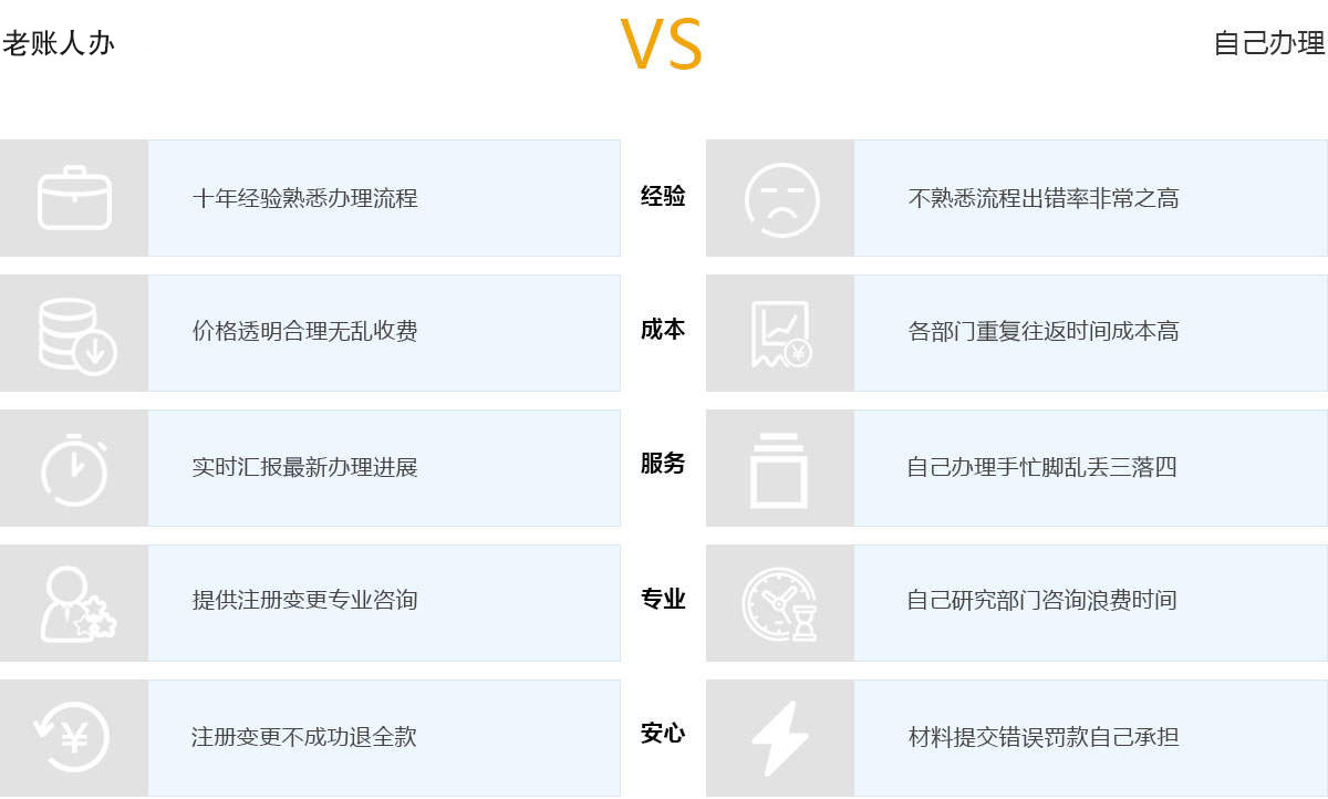 貴陽代理記賬